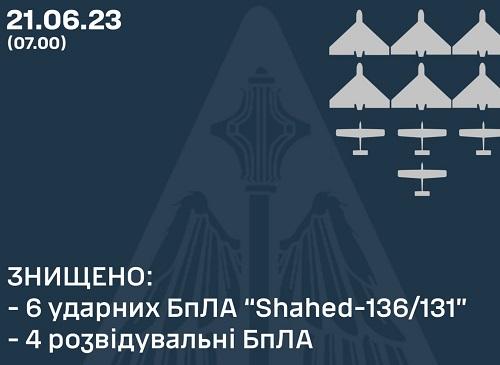 Українська ППО вночі знищила шість 'шахедів' в Хмельницькій області Українська ППО вночі знищила шість 'шахедів' в Хмельницькій області