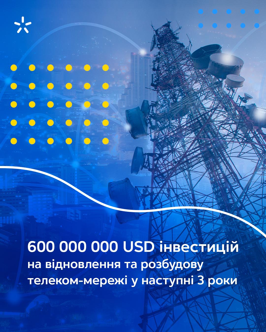 Київстар інвестує 600 мільйонів доларів у відновлення та розбудову телеком-мережі Київстар інвестує 600 мільйонів доларів у відновлення та розбудову телеком-мережі