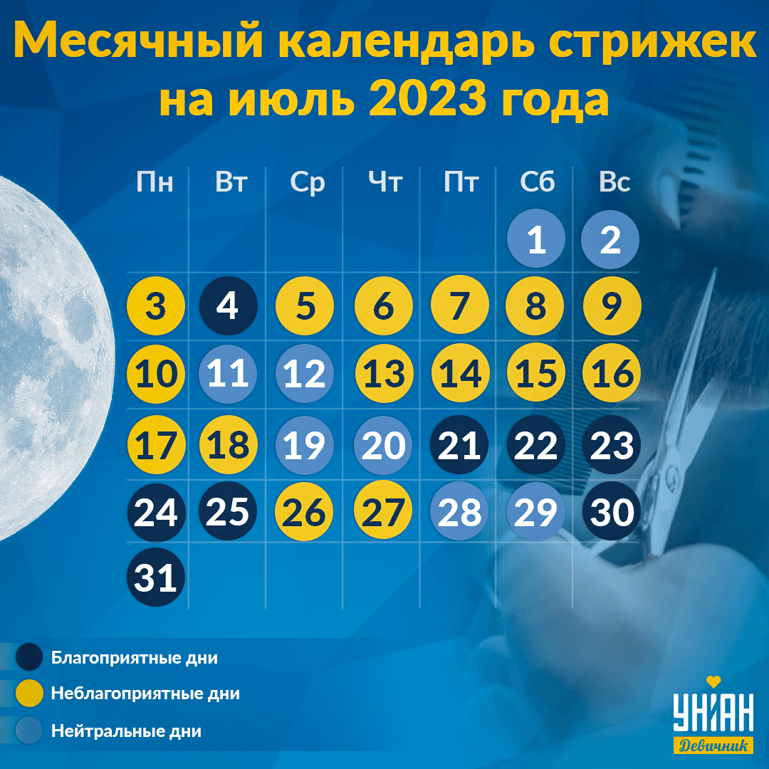 Лунный календарь - июль 2023 / УНИАН