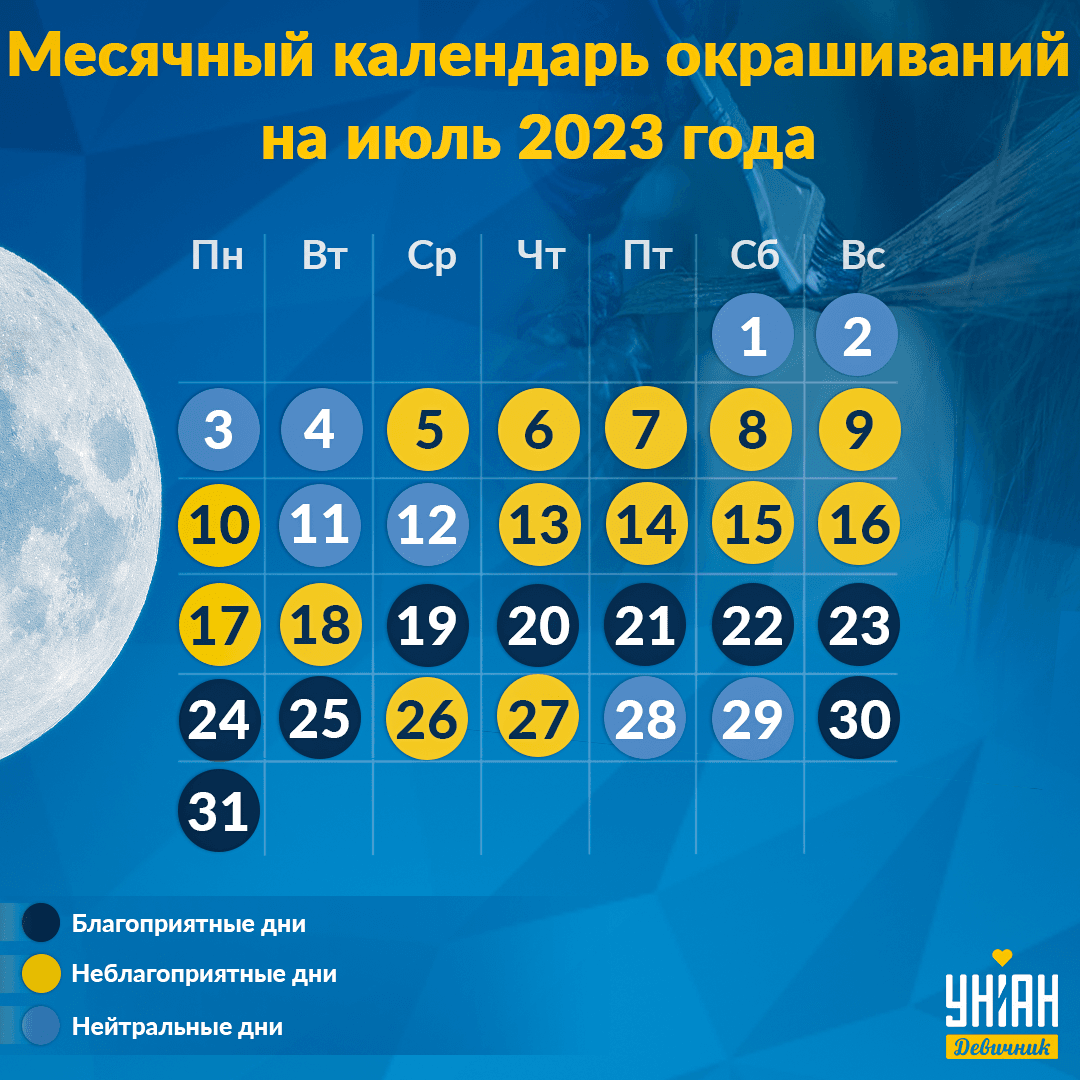 Лунный календарь - июль 2023 / УНИАН Лунный календарь - июль 2023 / УНИАН