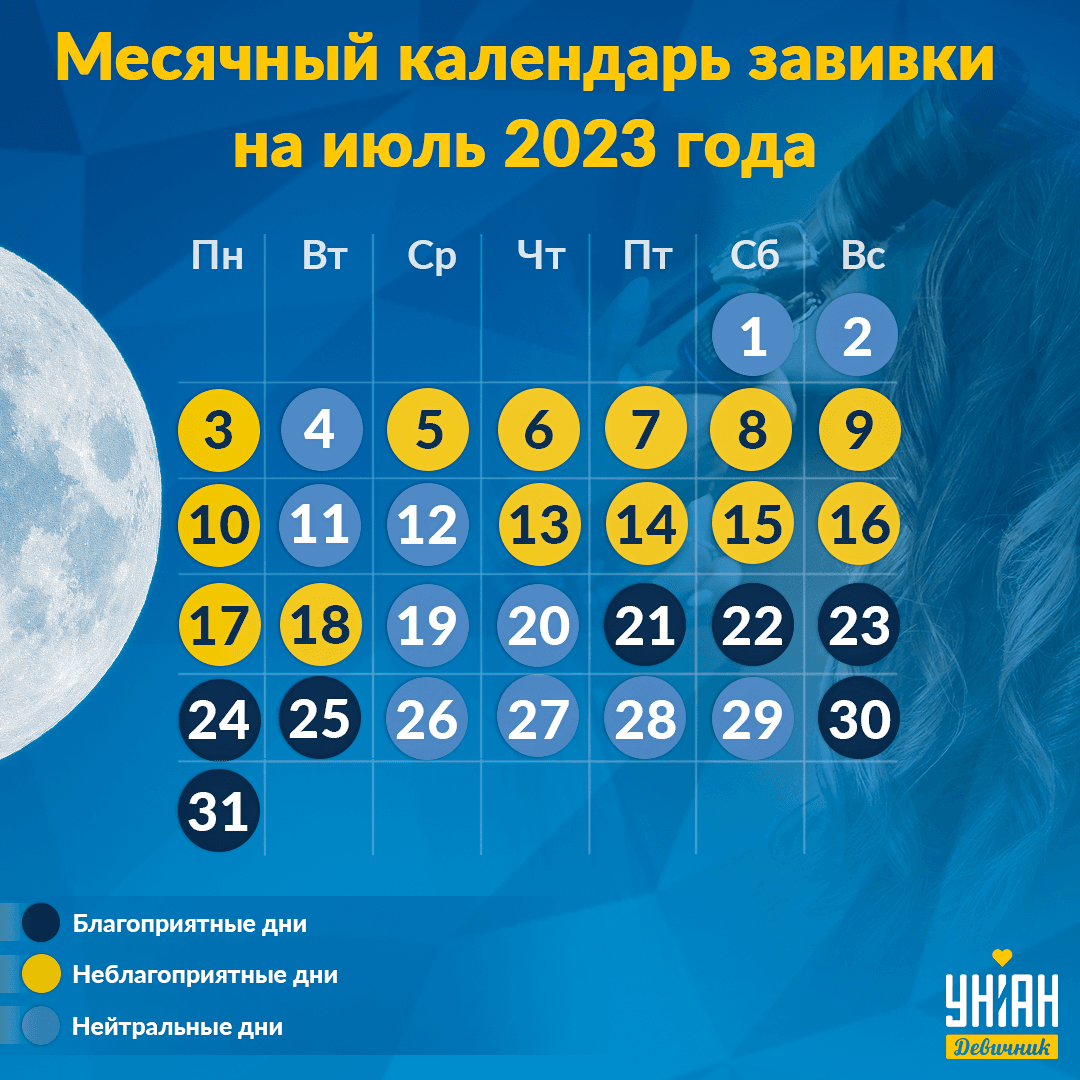 Лунный календарь - июль 2023 / УНИАН Лунный календарь - июль 2023 / УНИАН