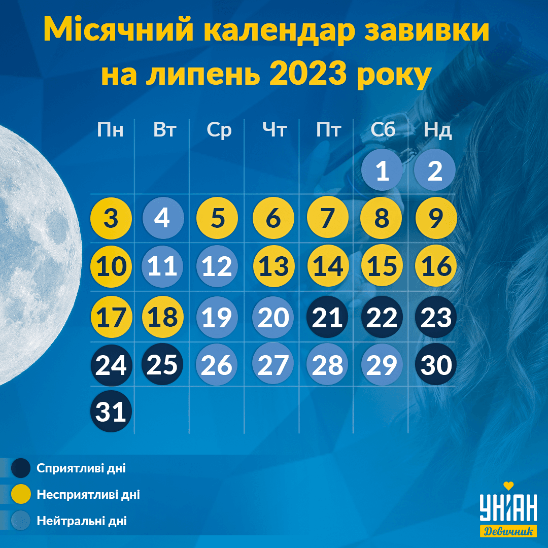 Місячний календар - липень 2023 / УНІАН