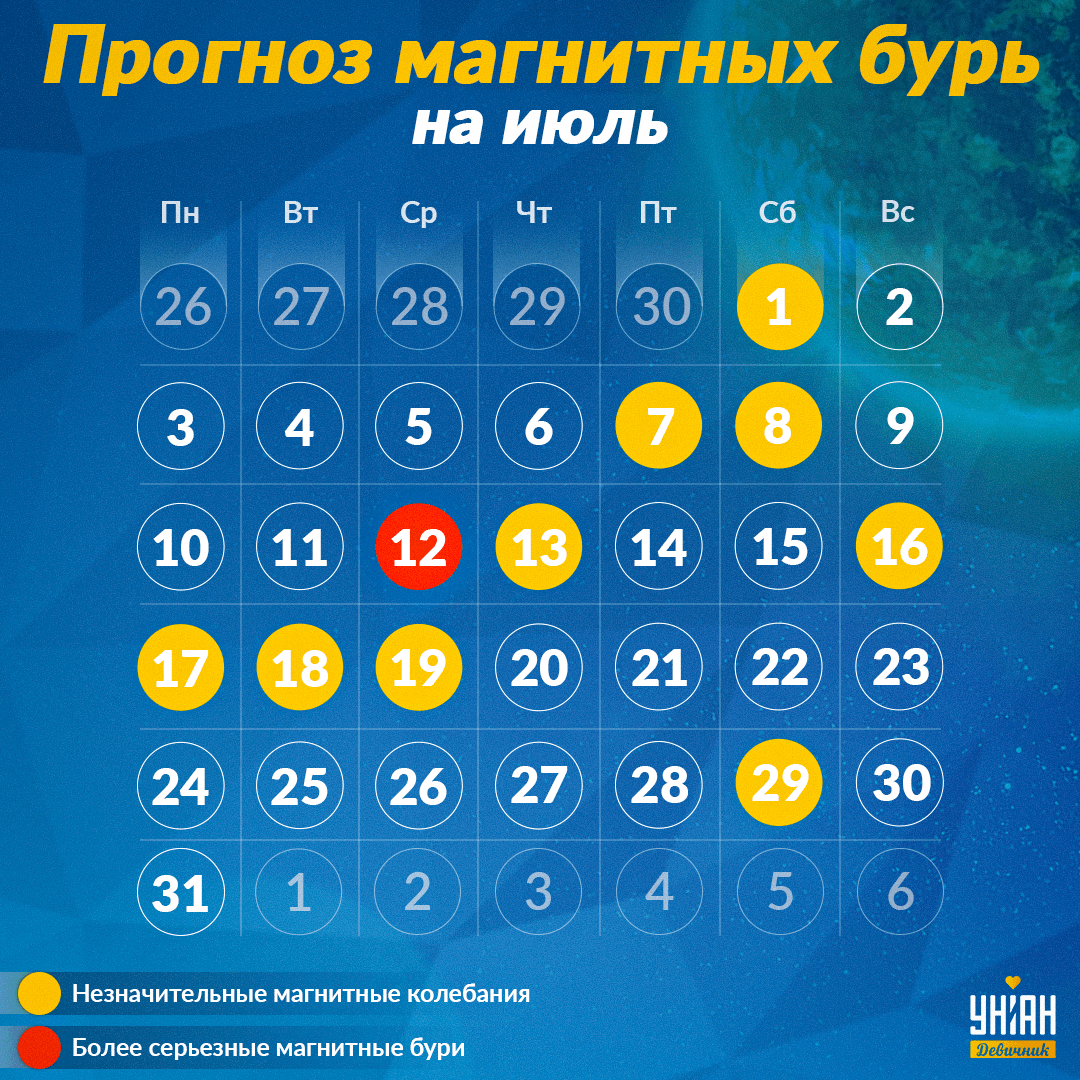 Когда магнитные бури в июле 2023 / фото УНИАН Когда магнитные бури в июле 2023 / фото УНИАН
