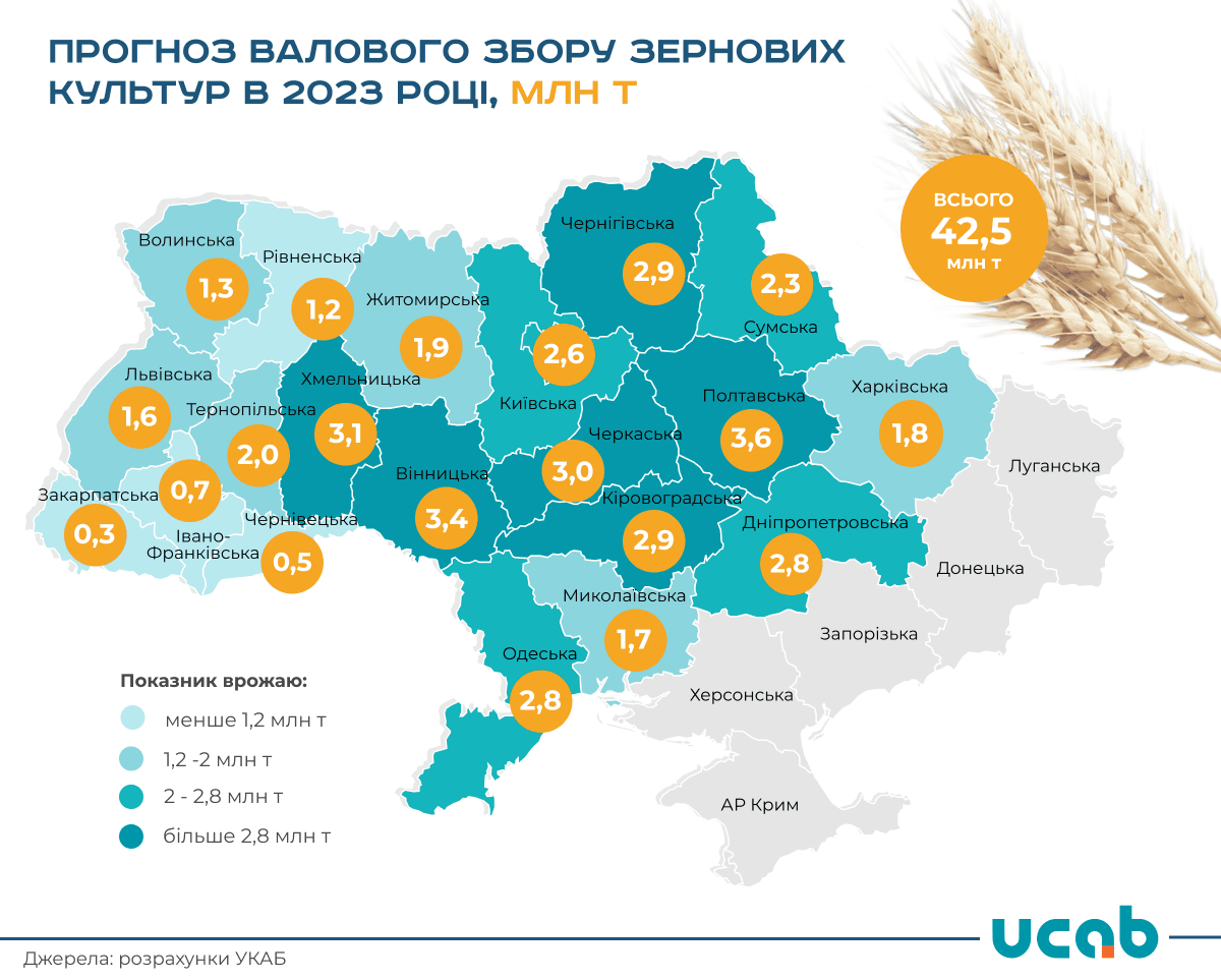 Інфографіка УКАБ Інфографіка УКАБ