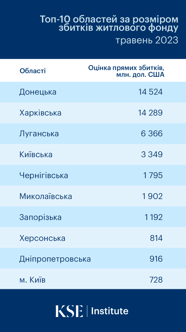 Инфографика KSE Инфографика KSE