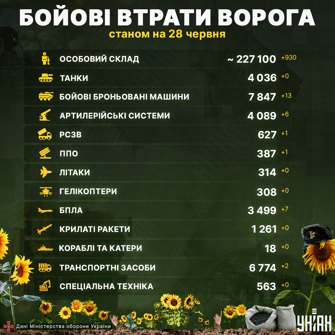 Колаж УНІАН Колаж УНІАН