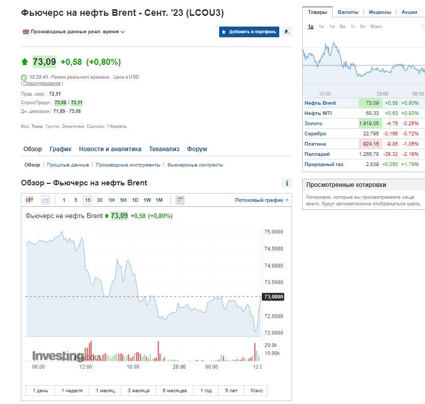 Скриншот Investing Скриншот Investing