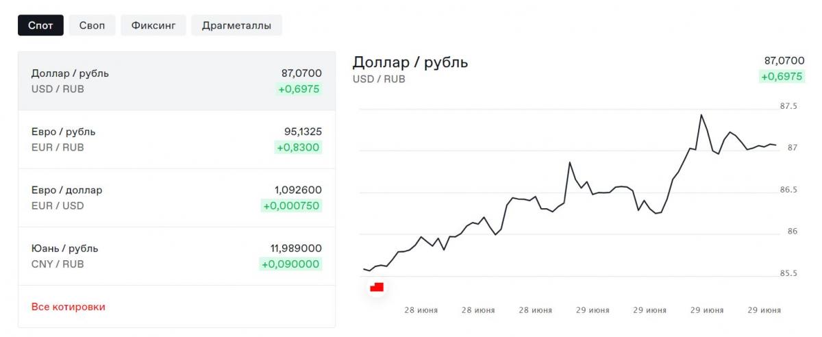 Скриншот Moex.com Скриншот Moex.com