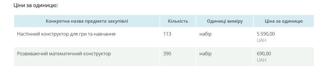 Скриншот Prozorro.gov.ua Скриншот Prozorro.gov.ua