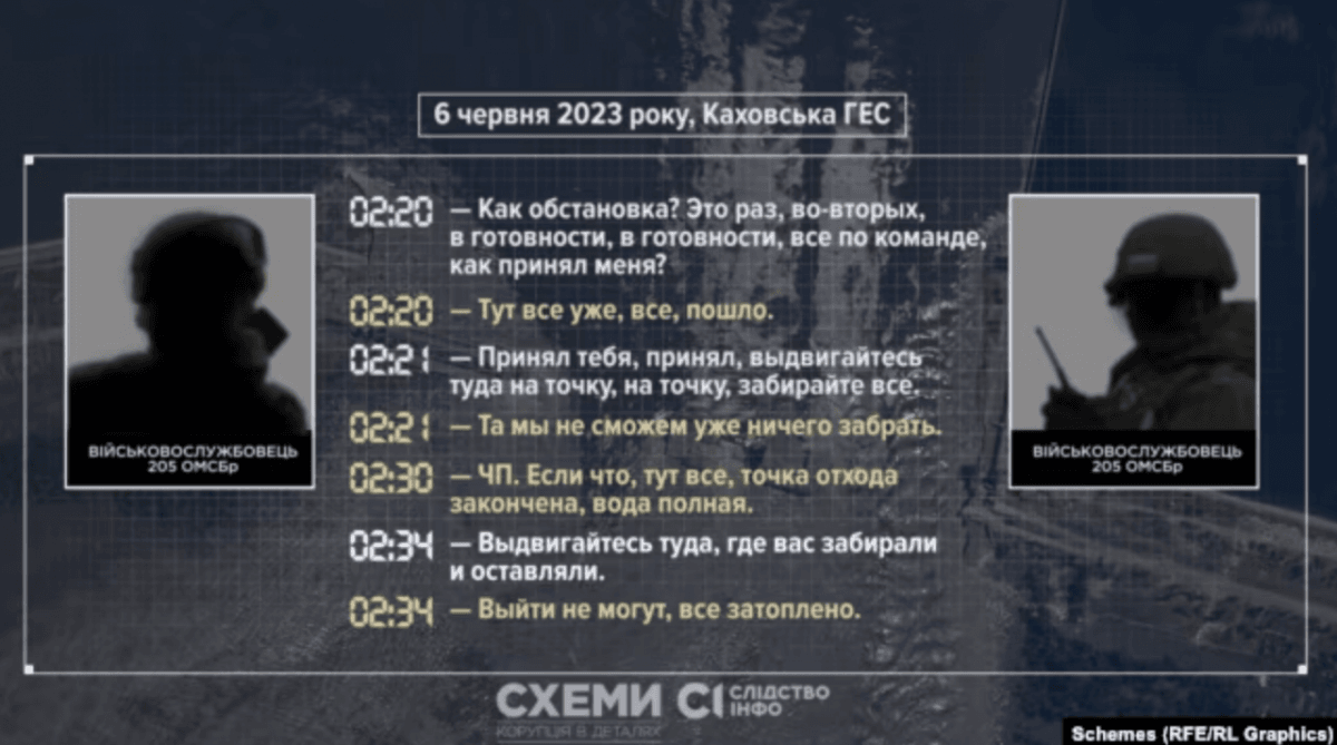'Все по команде': ЗМІ опублікували перехоплення розмов росіян у ніч трагедії на Каховській ГЕС 'Все по команде': ЗМІ опублікували перехоплення розмов росіян у ніч трагедії на Каховській ГЕС