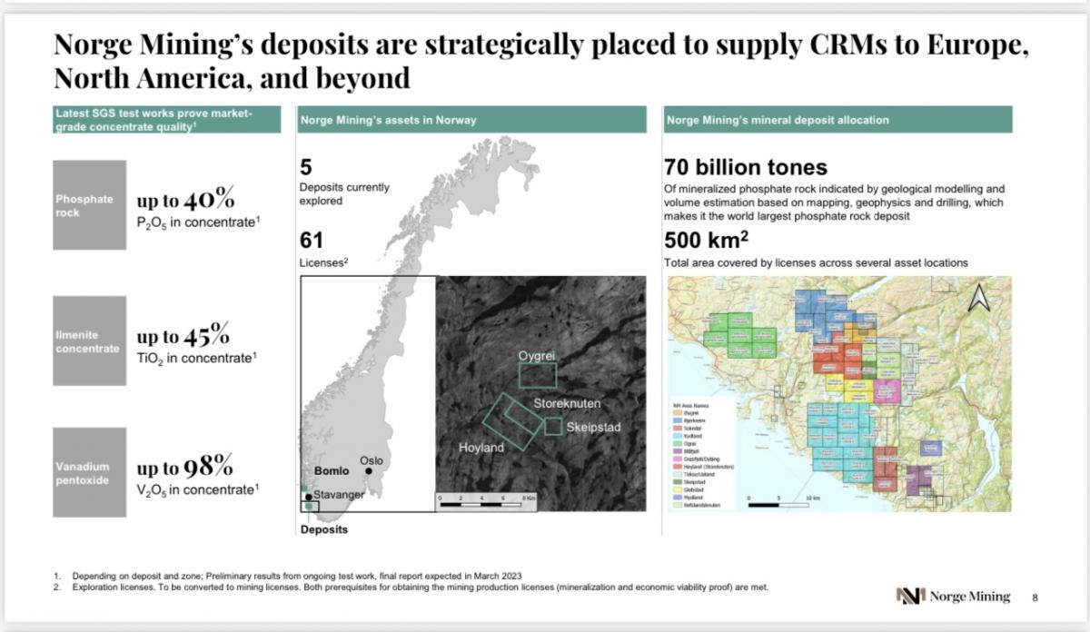 інфографіка Norge Mining інфографіка Norge Mining