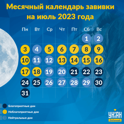 Лунный календарь - в какие дни июля лучше всего идти стричься — УНИАН