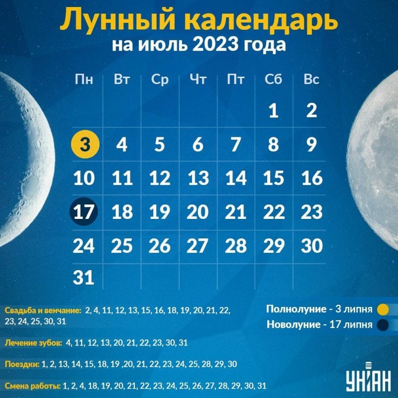 Лунный календарь на июль 2023 - благоприятные и неблагоприятные дни — УНИАН
