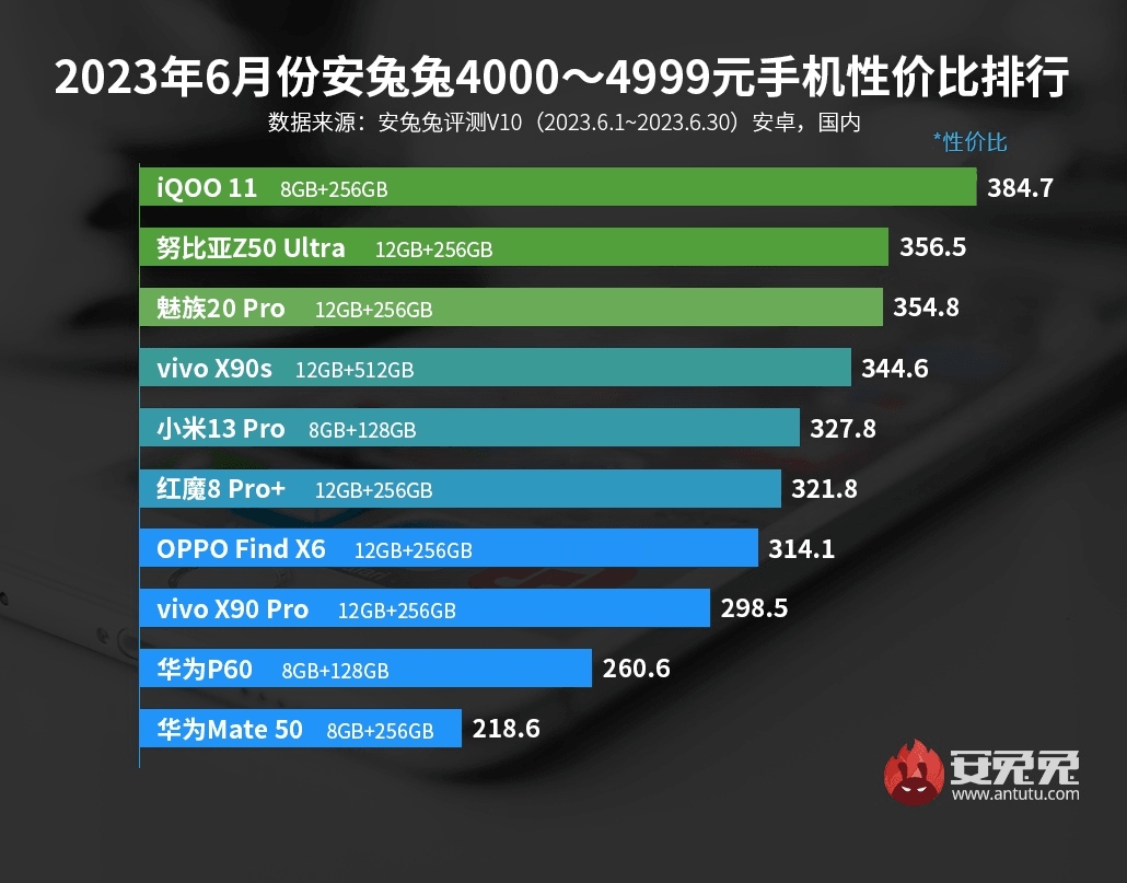 Источник: AnTuTu Источник: AnTuTu