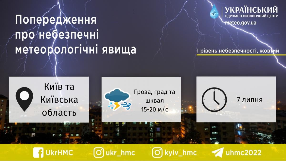 У Києві та області на 7 липня оголосили І рівень небезпечності / фото Укргідрометцентр У Києві та області на 7 липня оголосили І рівень небезпечності / фото Укргідрометцентр