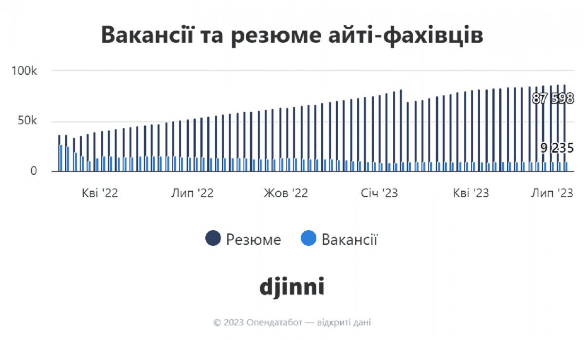 Опендатабот Опендатабот