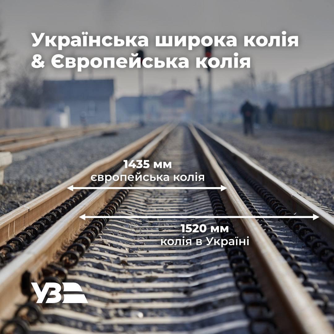 В 'Укрзалізниці' пояснили, чому з України відправляється так мало рейсів до Європи (фото) В 'Укрзалізниці' пояснили, чому з України відправляється так мало рейсів до Європи (фото)