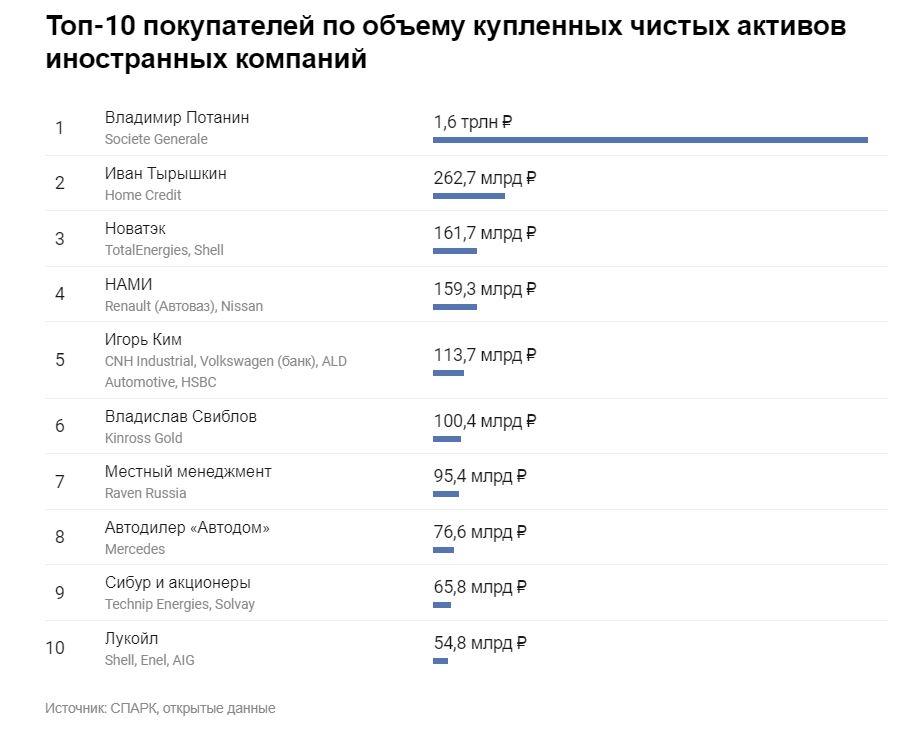 Инфографика Novayagazeta.eu