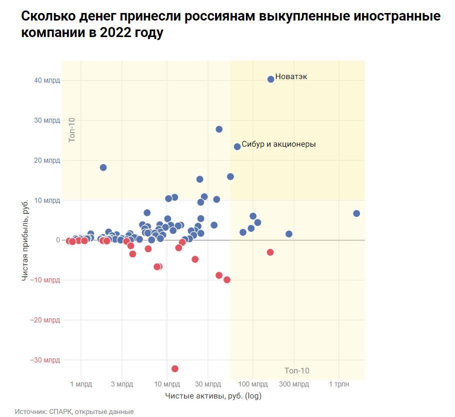 Інфографіка Novayagazeta.eu Інфографіка Novayagazeta.eu