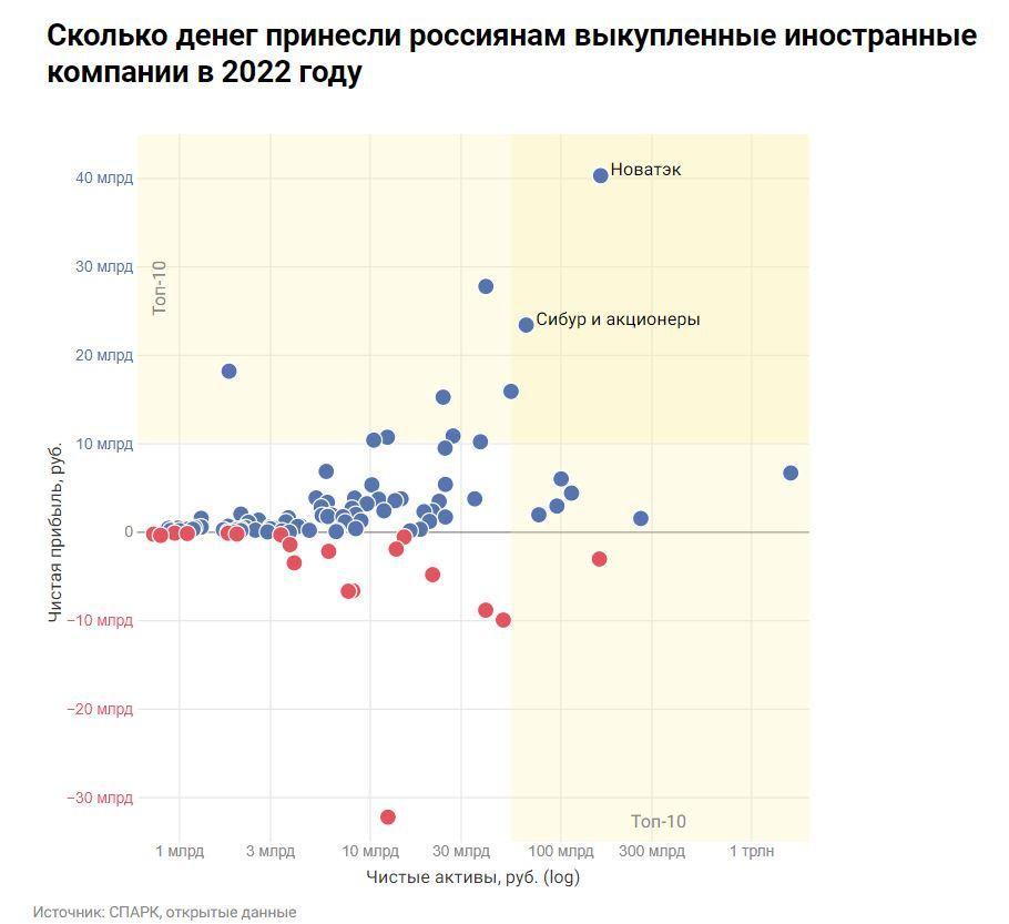 Инфографика Novayagazeta.eu