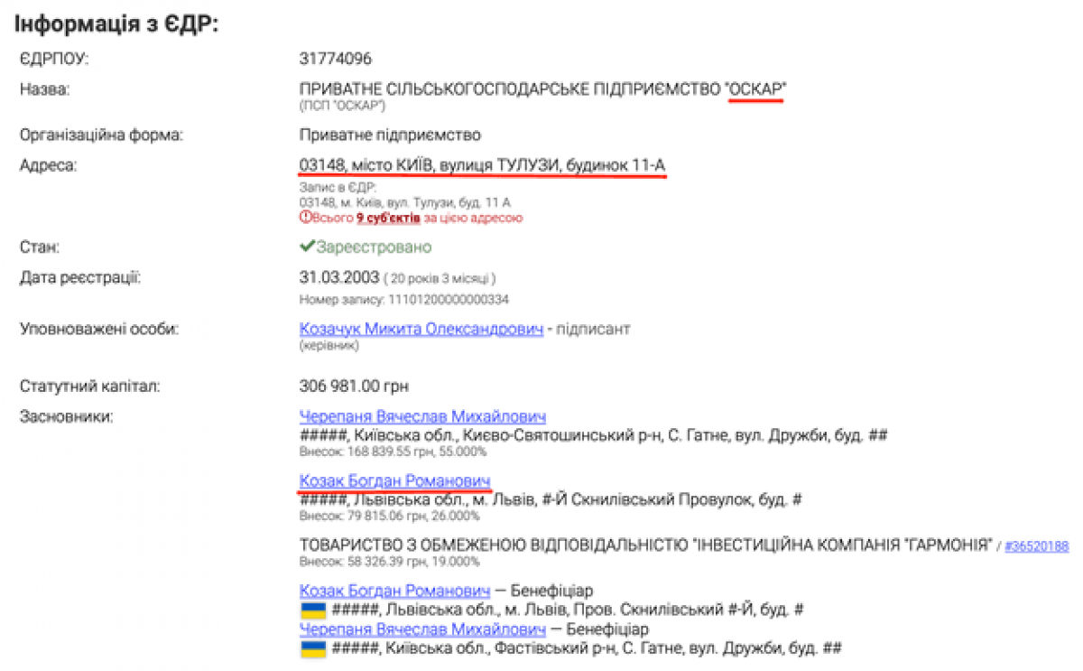 Адреса реєстрації ПСП ”Оскар” Медведчука