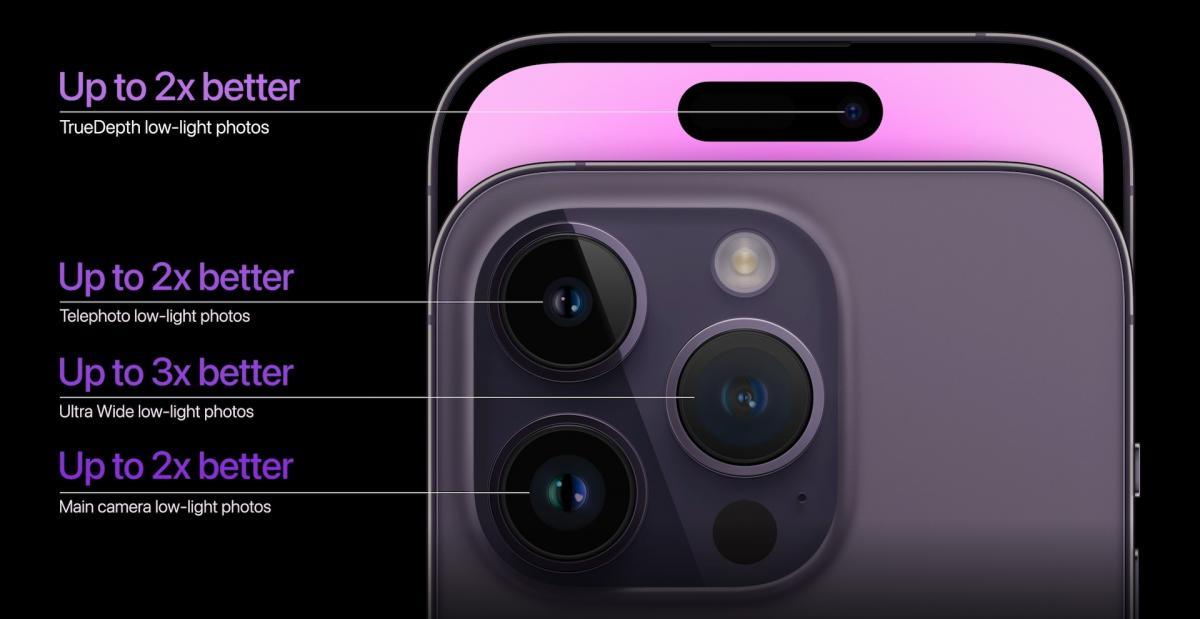 iPhone 14 Pro iPhone 14 Pro