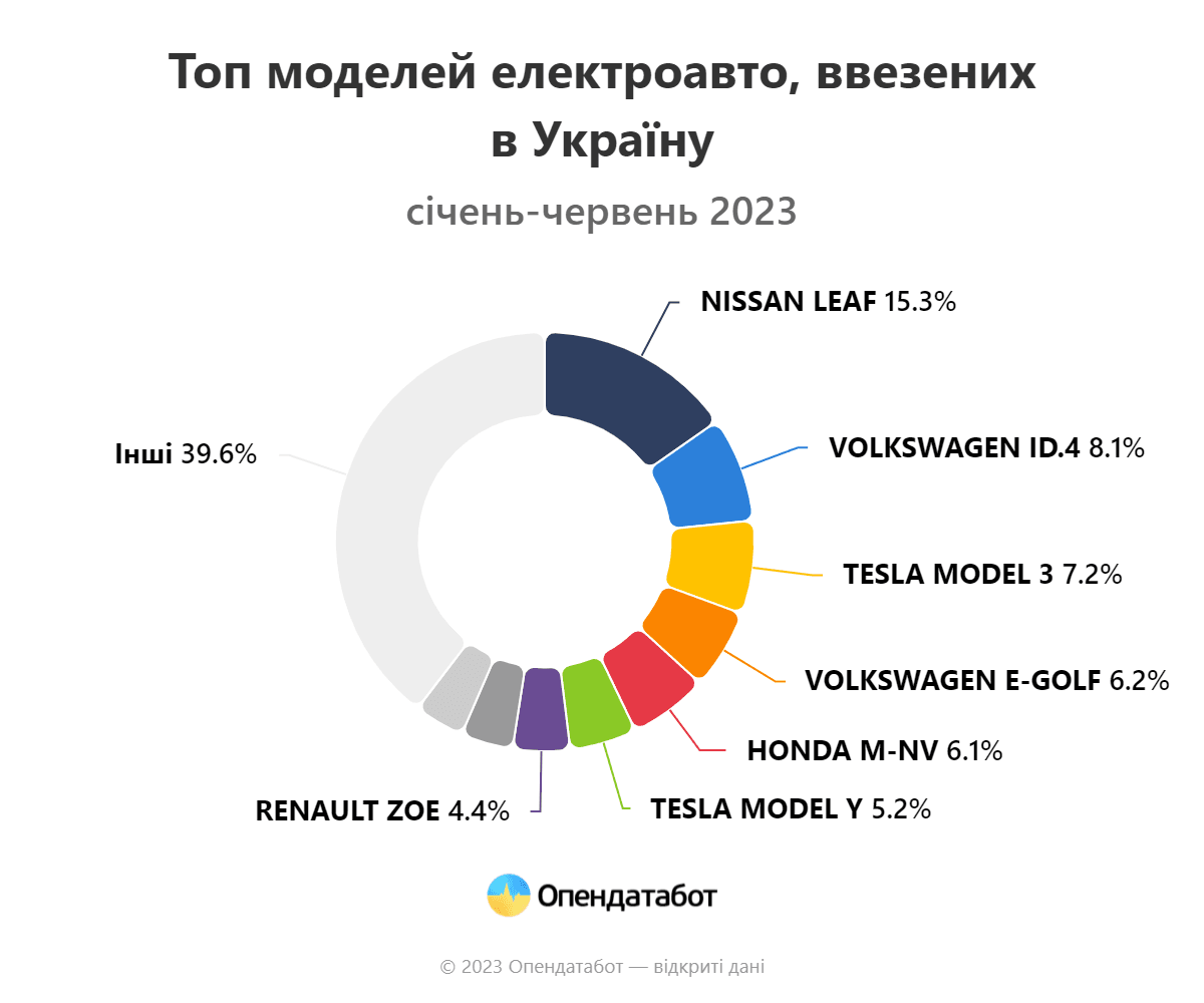 Инфографика Опендатабот Инфографика Опендатабот