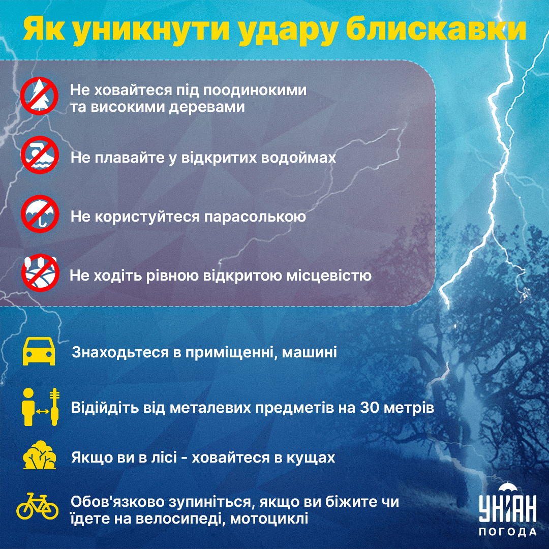 Як уникнути удару блискавки - поради / інфографіка УНІАН Як уникнути удару блискавки - поради / інфографіка УНІАН