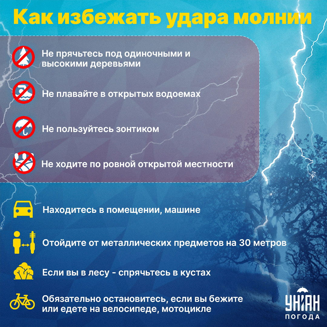 Как избежать удара молнии - советы / инфографика УНИАН Как избежать удара молнии - советы / инфографика УНИАН
