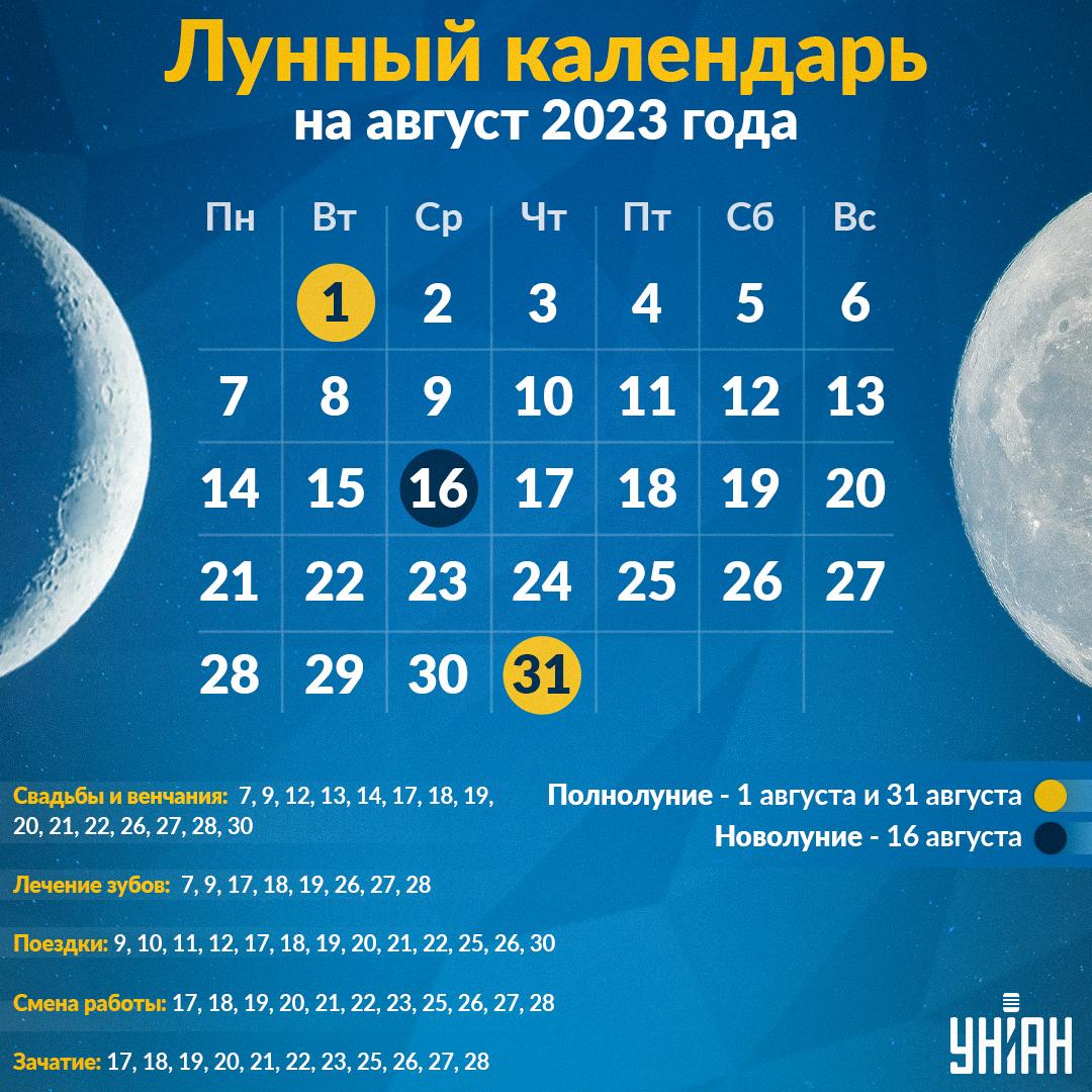 Лунный календарь на август 2023 / инфографика УНИАН Лунный календарь на август 2023 / инфографика УНИАН