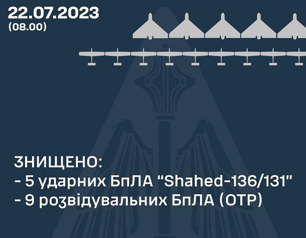 Повітряні сили розповіли подробиці про нічну атаку дронів на Україну