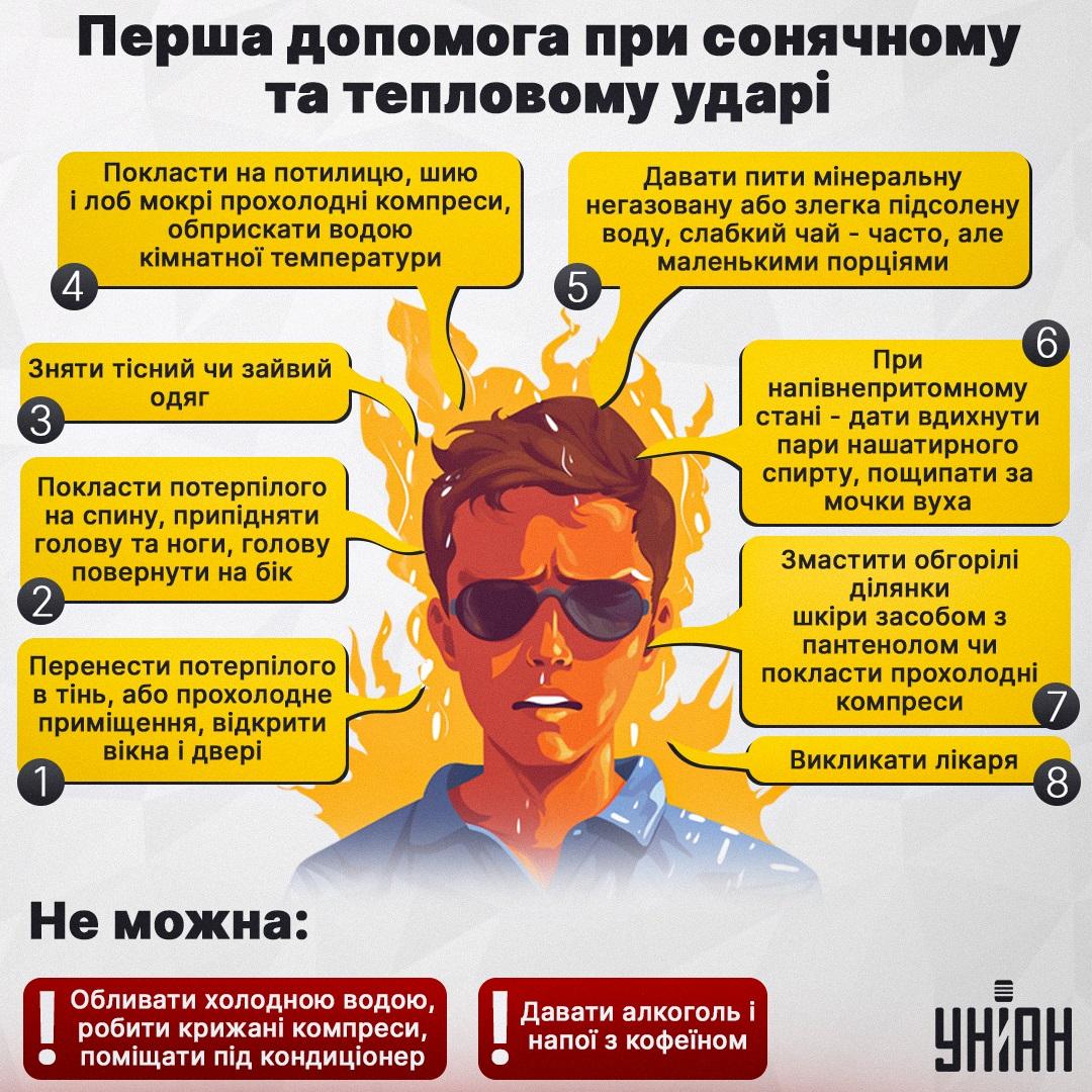 Що робити, якщо стався сонячний або тепловий удар / інфографіка УНІАН Що робити, якщо стався сонячний або тепловий удар / інфографіка УНІАН