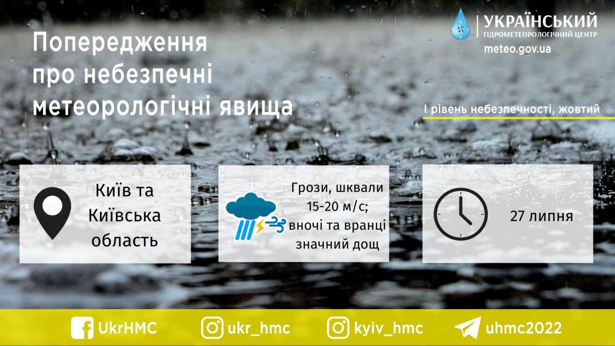 На Київщині 27 липня очікується негода / фото Укргідрометцентр На Київщині 27 липня очікується негода / фото Укргідрометцентр