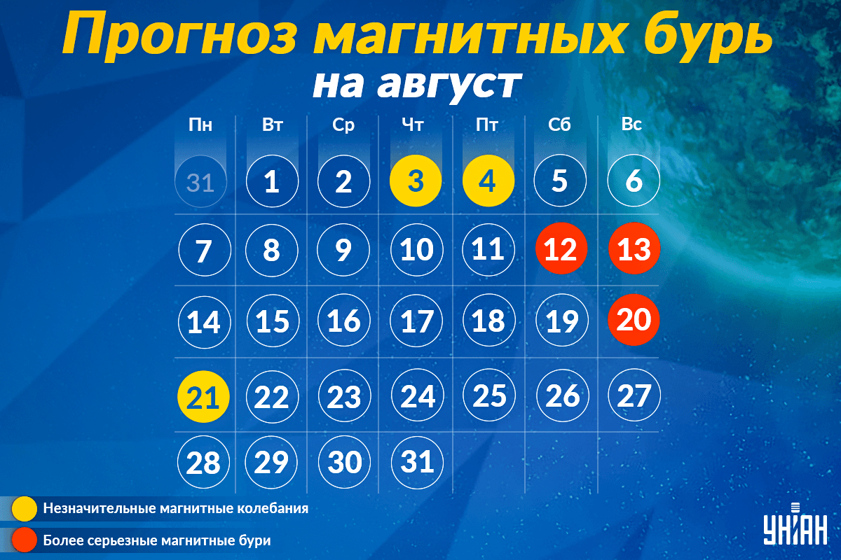 Магнітні бурі у серпні 2023 / фото УНІАН Магнітні бурі у серпні 2023 / фото УНІАН