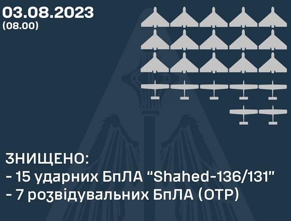 Инфографика ВСУ Инфографика ВСУ
