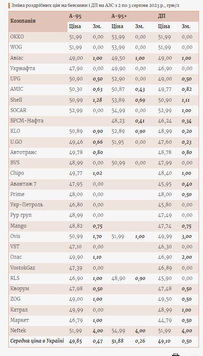 Інфографіка Enkorr Інфографіка Enkorr