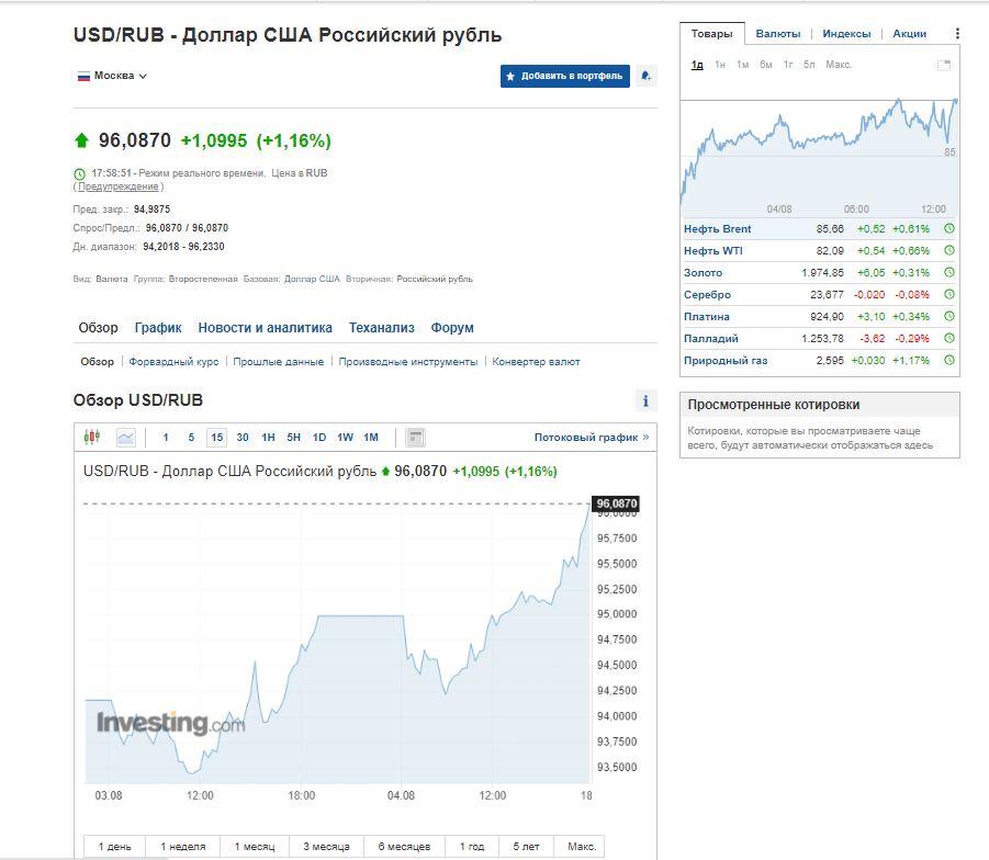 Скриншот Investing Скриншот Investing