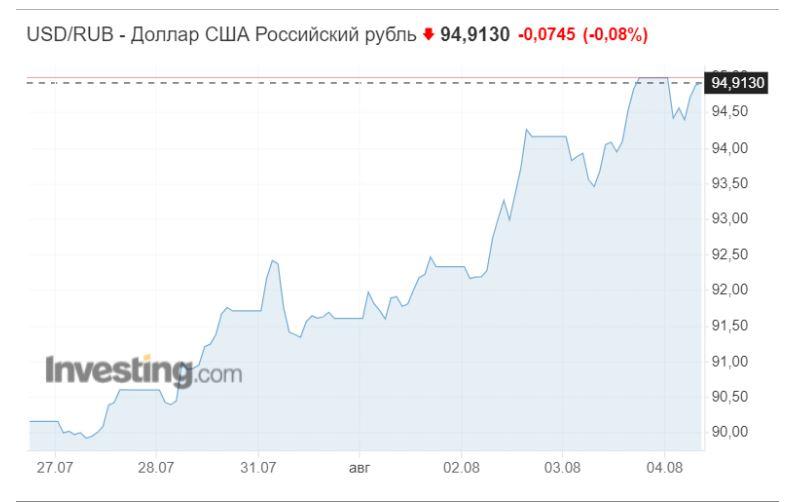 Скриншот Investing Скриншот Investing