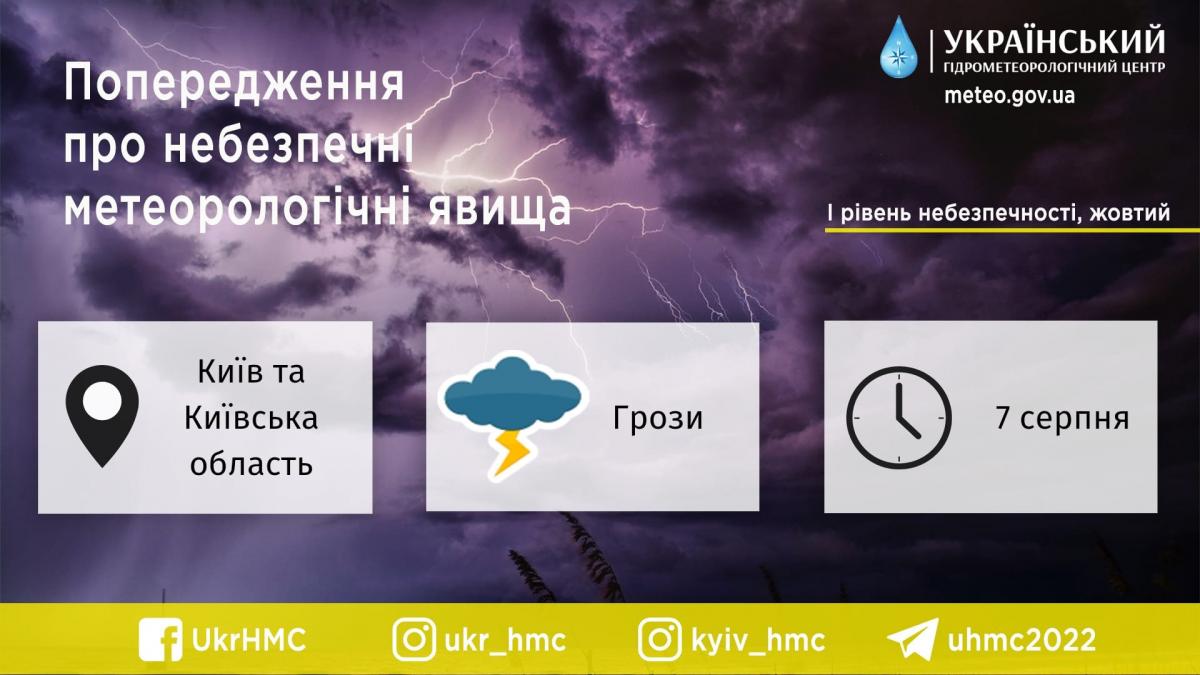 У Києві та області оголошено підвищений рівень небезпечності через грози / фото Укргідрометцентр