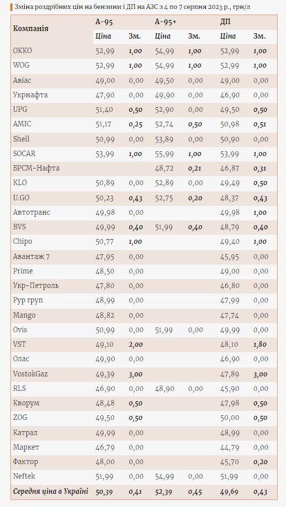Инфографика Энкорра Инфографика Энкорра