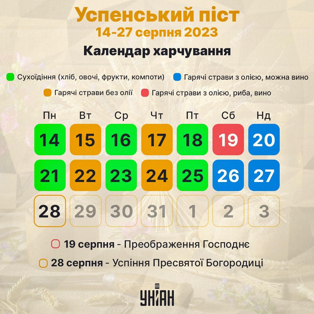 Успенський піст / інфографіка УНІАН Успенський піст / інфографіка УНІАН