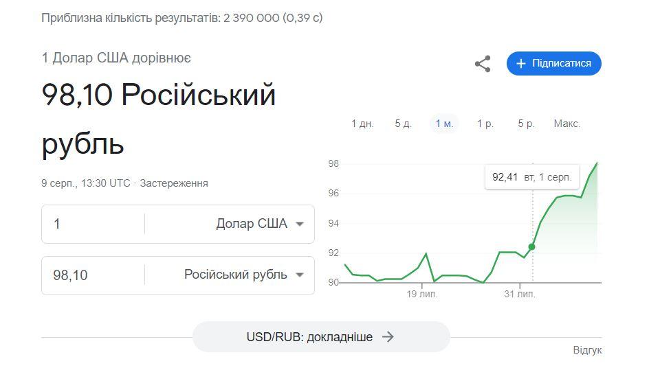 Скриншот Google Финанси Скриншот Google Финанси