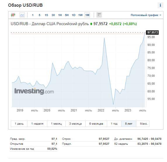 Скриншот Investing Скриншот Investing