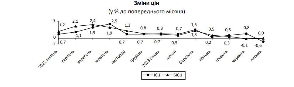 Інфографіка Держстат Інфографіка Держстат