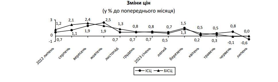 Інфографіка Держстат