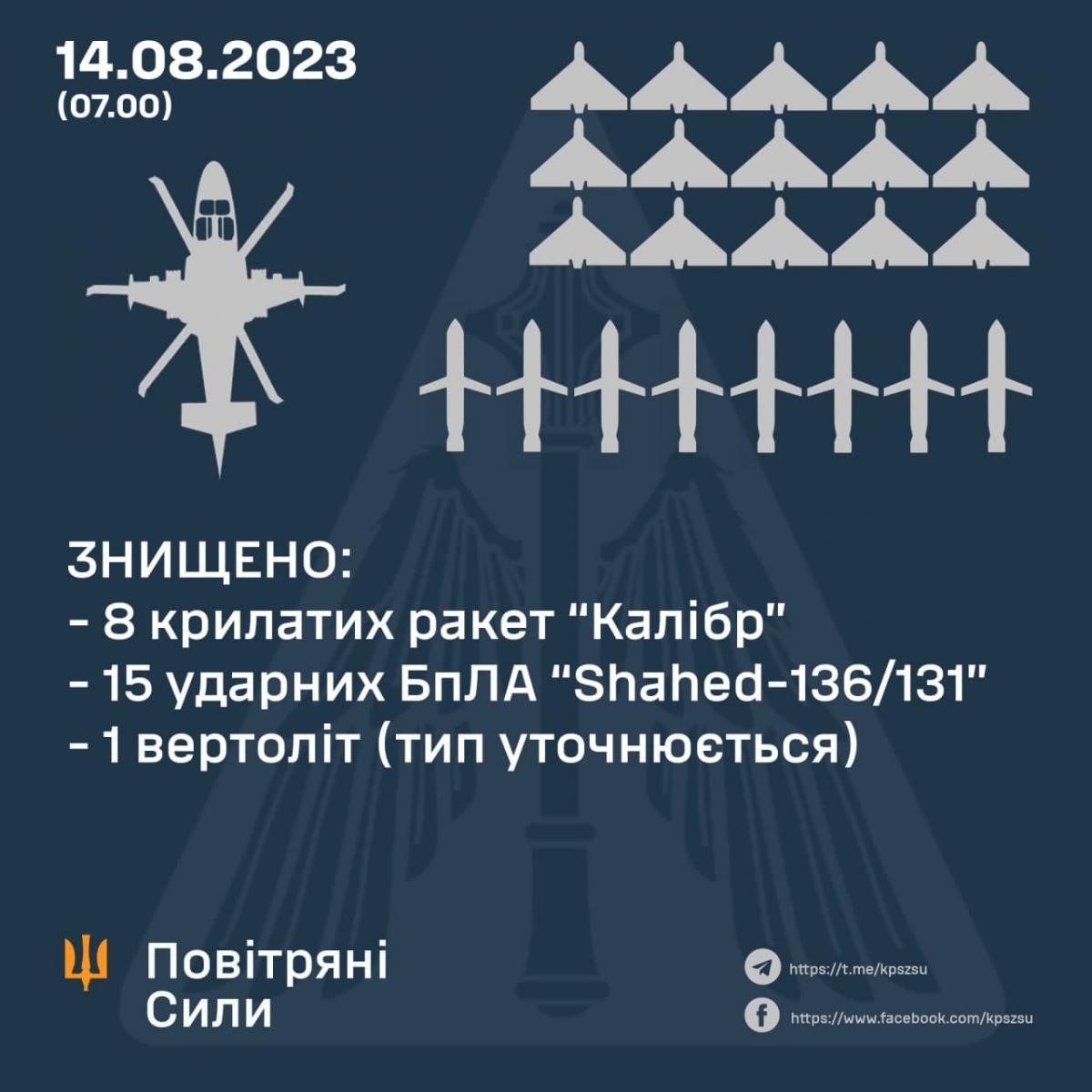 Инфографика / воздушные силы Инфографика / воздушные силы