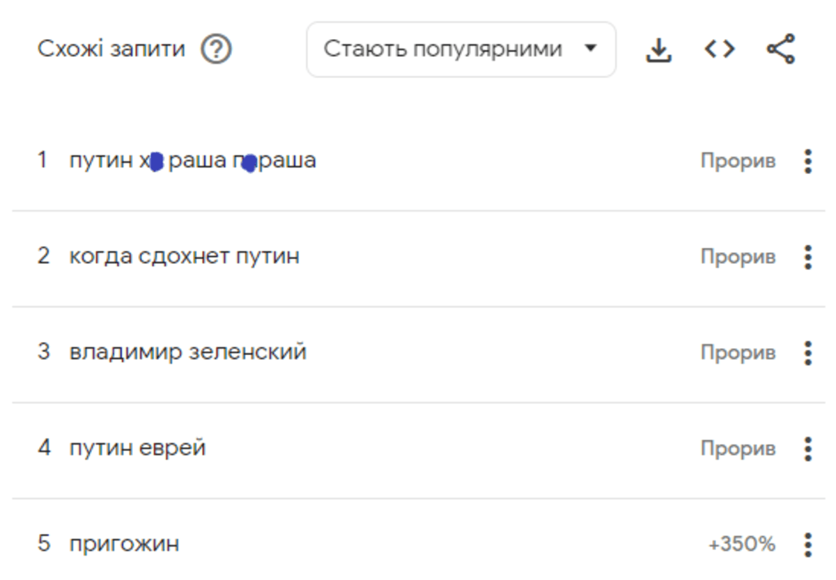 В сети запрос о судьбе Владимира Путина стал очень популярным / скриншот В сети запрос о судьбе Владимира Путина стал очень популярным / скриншот