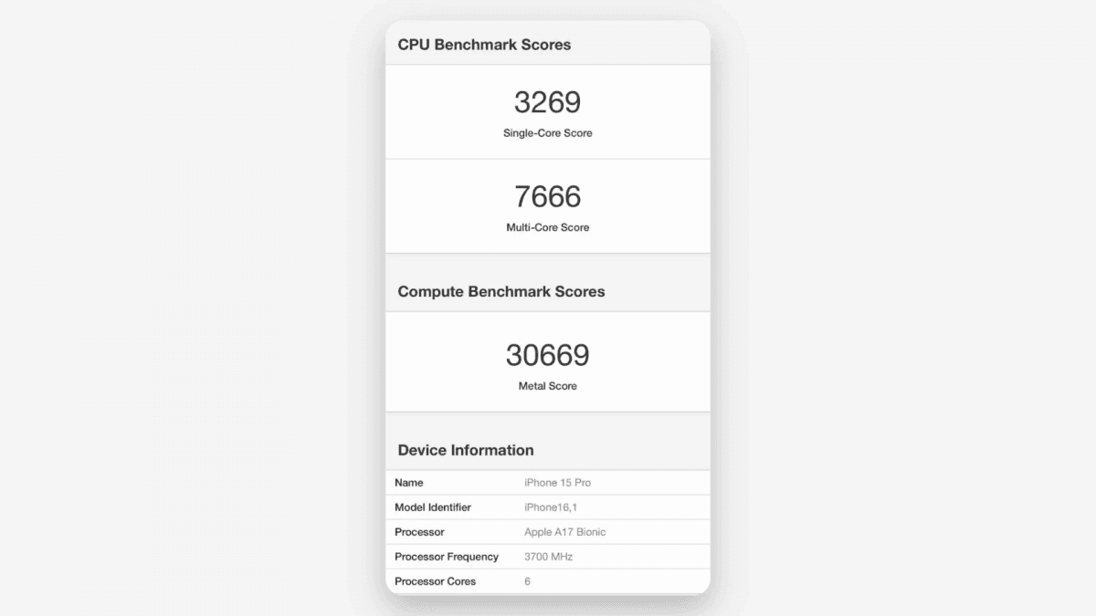 iPhone 15 Pro в тесті Geekbench / джерело: @NaveenTechWala iPhone 15 Pro в тесті Geekbench / джерело: @NaveenTechWala