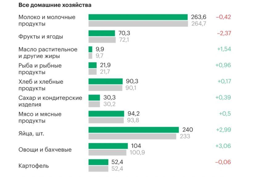 Скриншот Росстат Скриншот Росстат