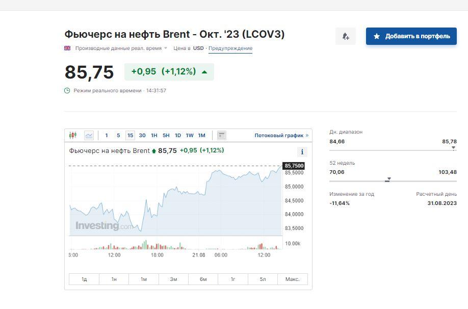Скриншот Investing Скриншот Investing
